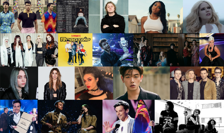 Collage of CelebMix's Top Success Stories of 2019